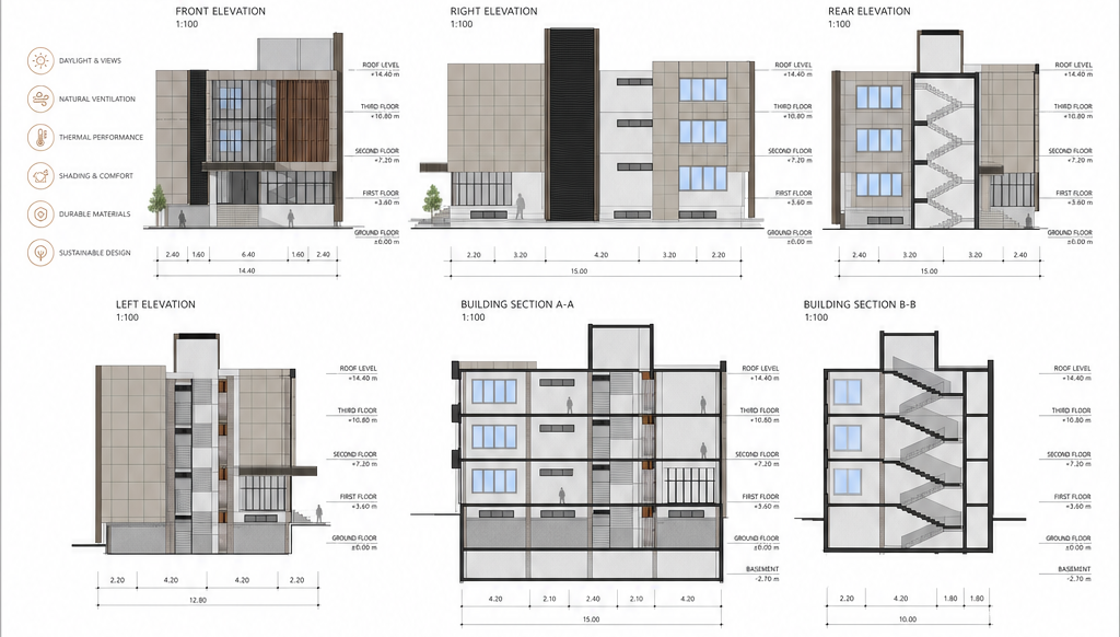 Elevations